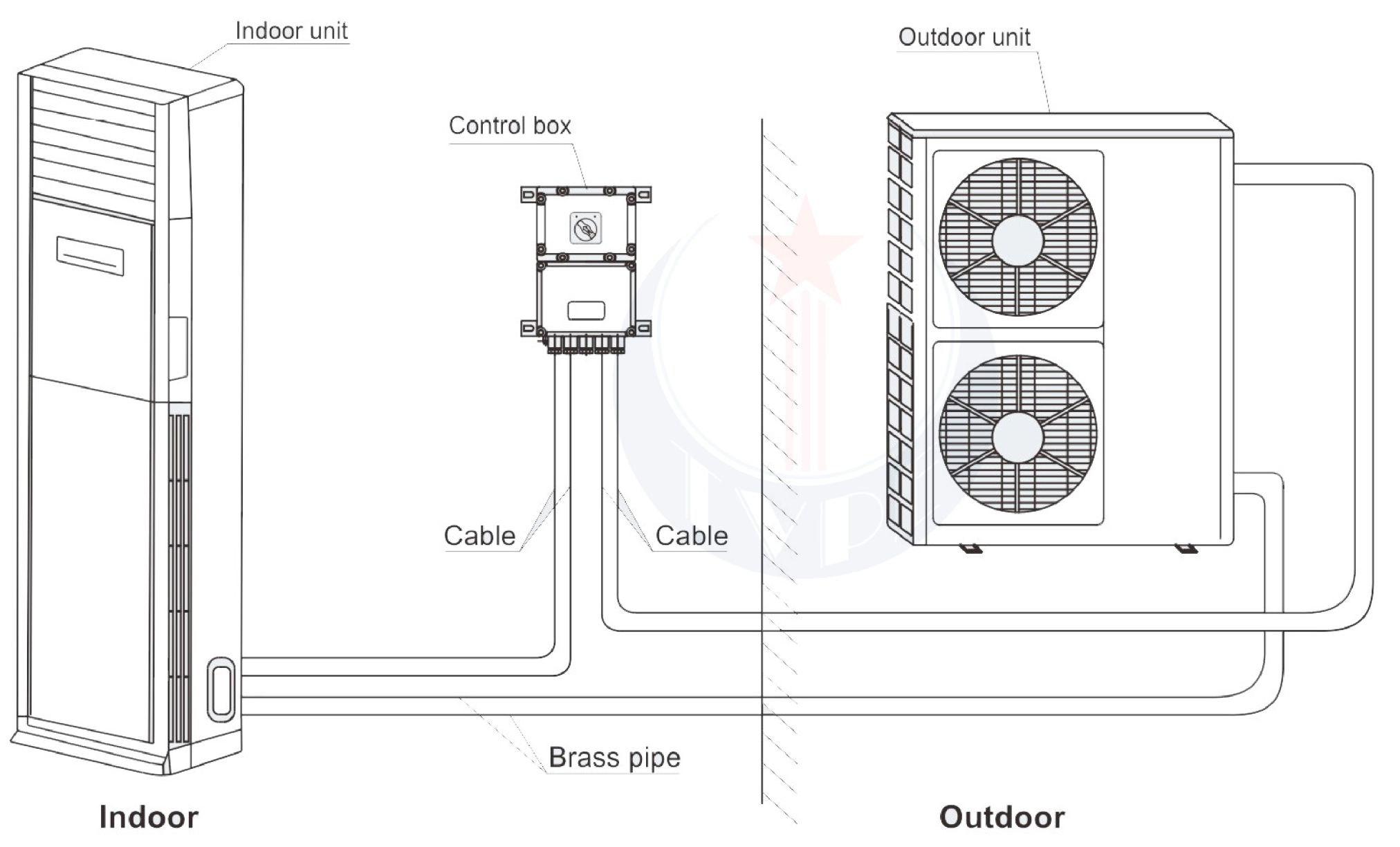 Điều hòa đặt sàn phòng nổ Gree BKT-12G (5P)